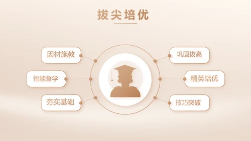 我的好老师感恩教师节主题动态PPT