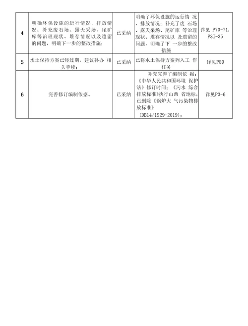 原平市昌鑫矿业有限公司铁矿绿色矿山建设方案修改说明表