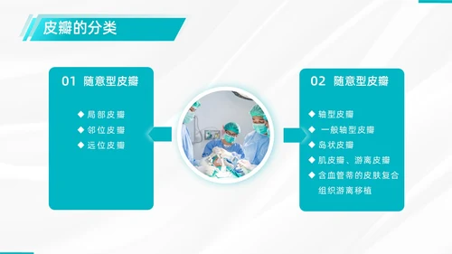 商务、简约、皮瓣移植术后护理、医学项目类、PPT模版护理查房