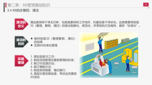 现场管理实施方法与技巧PPT模板