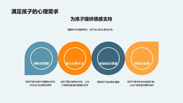 初一生活教育适应