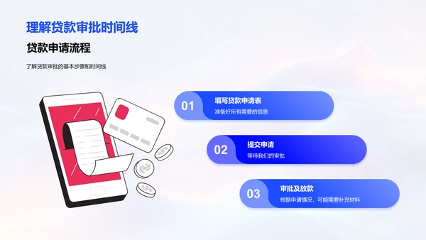 贷款产品全解析PPT模板
