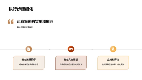 数码产品电商运营解析