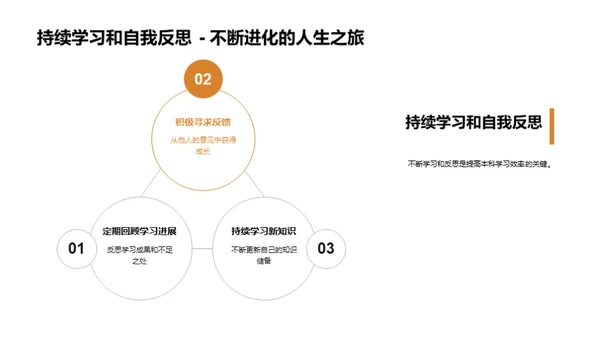 本科学习的全面解析