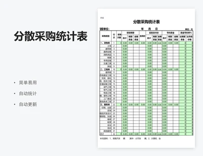 分散采购统计表