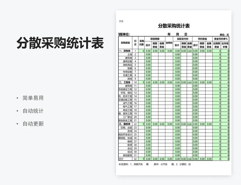 分散采购统计表