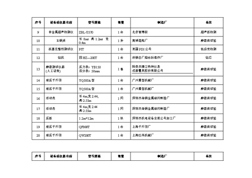 桩基检测方案