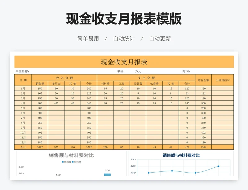 现金收支月报表模版