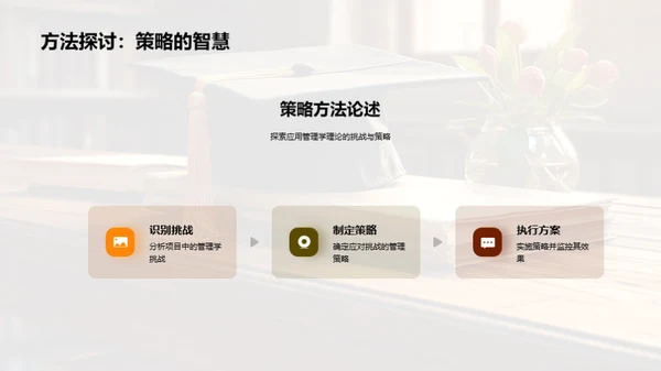 管理学创新与实践