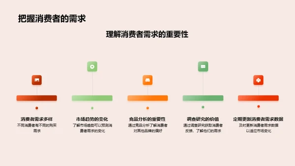 寒露销售策略解析