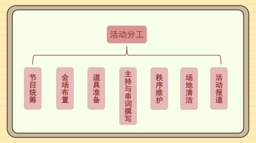 统编版语文六年级下册）2024-2025学年度写策划书（课件 ）