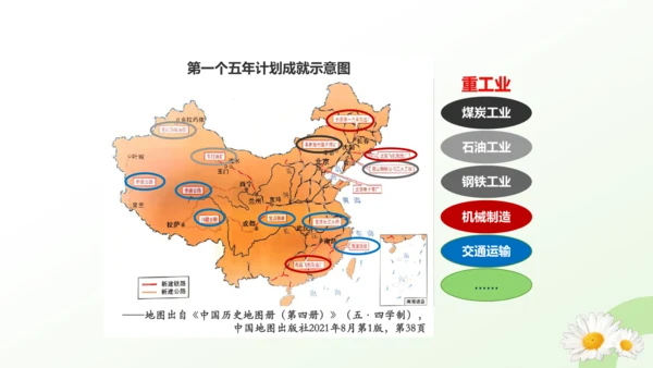 第4课 新中国工业化的起步和人民代表大会制度的确立 课件（共19张PPT）