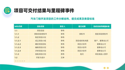 绿色黄色简约插画商务项目范围管理PPT课件pmp项目管理（补充）