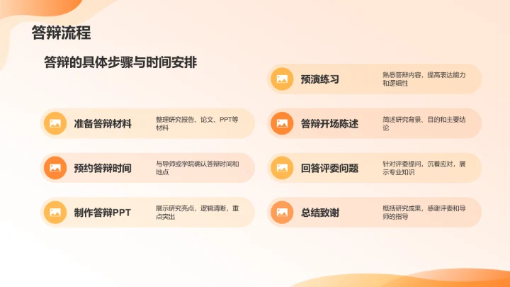 橙色3D风毕业答辩PPT模板