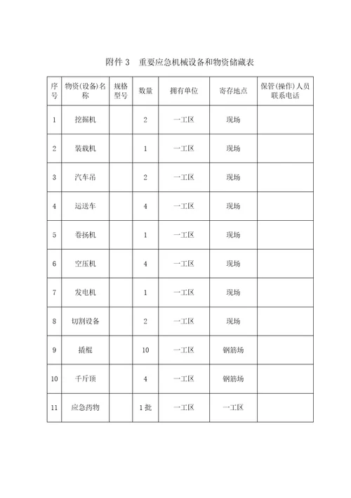 墩身爆模现场处置专题方案