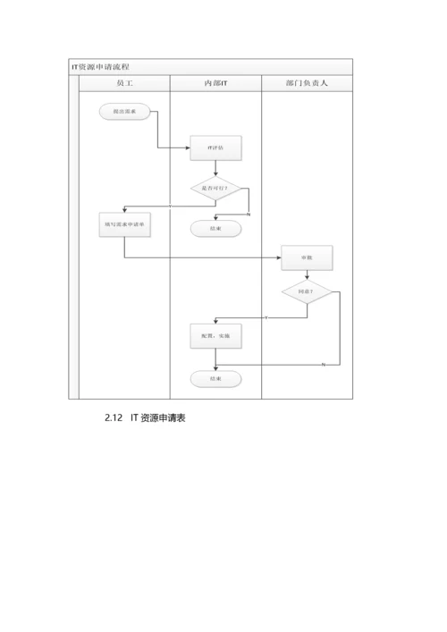 2- 终端计算机使用管理制度.docx