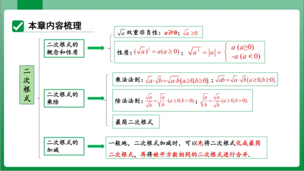 【2024春人教版八下数学高效实用课件】16.4 数学活动 课件(共14张PPT)
