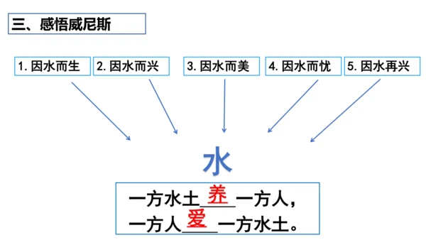 人文地理上册 3.3.2 水上都市 课件（共17张PPT）