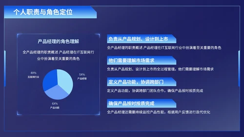 深蓝色科技风产品经理述职报告PPT模板