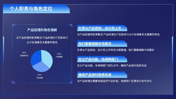 深蓝色科技风产品经理述职报告PPT模板