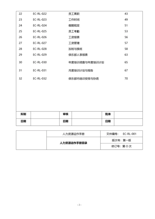 人力资源运营手册.docx