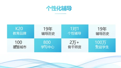 蓝色大气课题结题报告工作总结PPT
