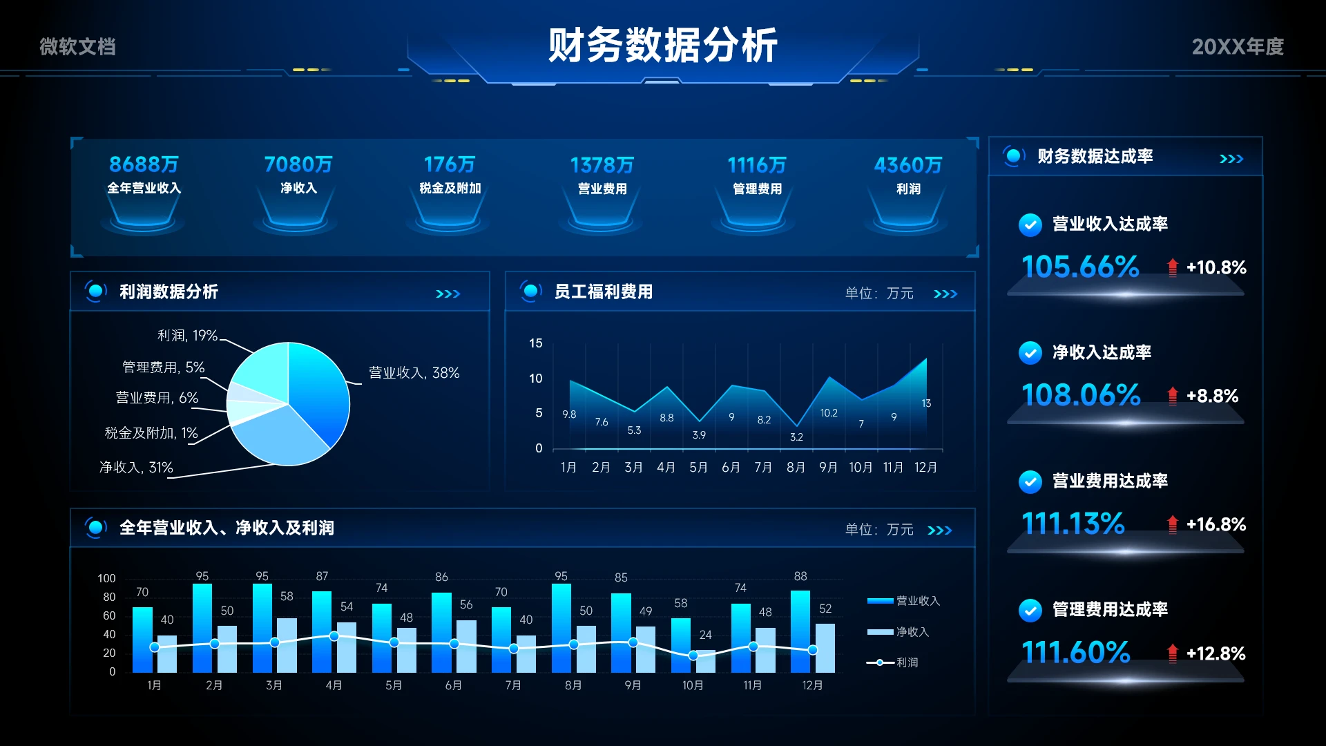 蓝色科技风财务数据分析看板-9