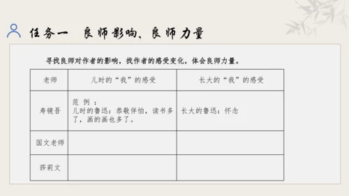 【教学评一体化】第三单元 追寻成长足迹  感悟师生深情-【大单元教学课件】新统编版语文七年级上册(共