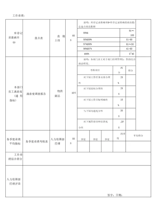 仓储部经理绩效考核指标