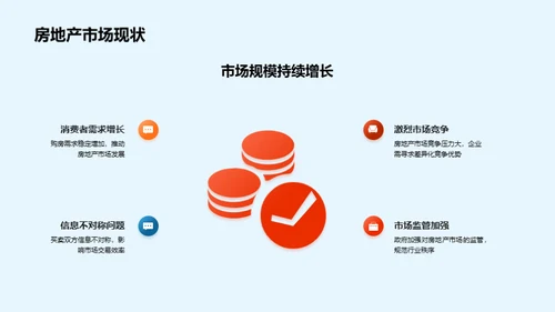 电商助力房产数字化