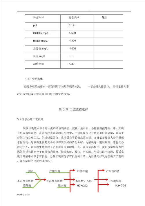 50吨每天餐厨垃圾废水处理方案