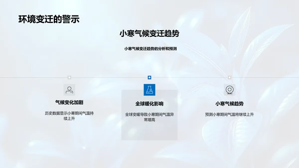 全球变暖对小寒的影响PPT模板