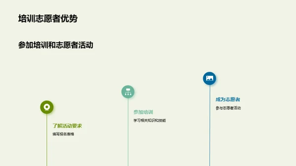绿行行动，未来可期