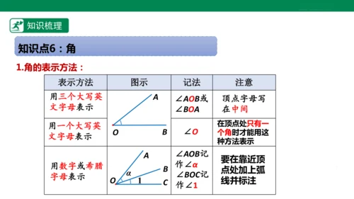 第6章 几何图形初步 章末复习课件(共39张PPT)