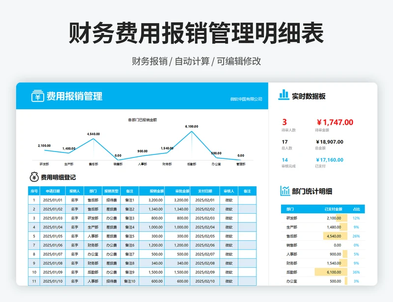 费用报销跟踪管理明细表