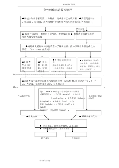 急诊科六大病种抢救流程图汇总