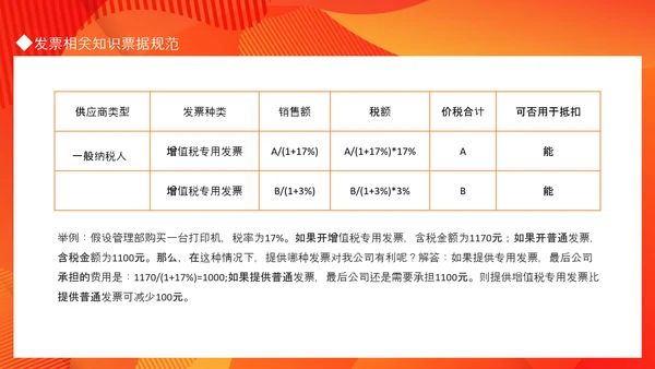 公司财务制度培训PPT课件模板