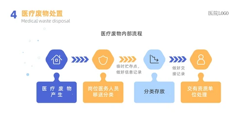 蓝色蓝色简约医院院感消毒知识培训院感知识培训