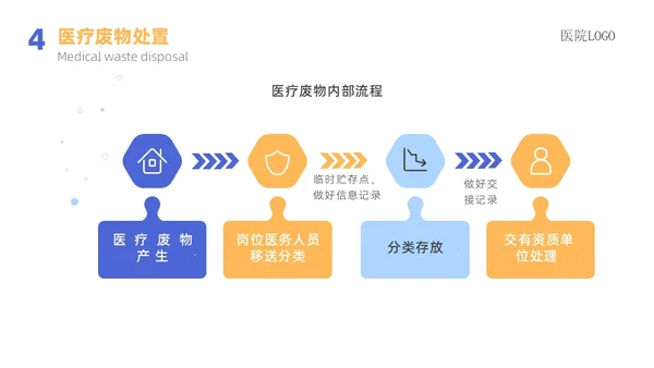 蓝色蓝色简约医院院感消毒知识培训院感知识培训