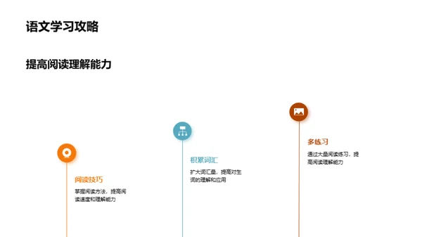 初一适应攻略