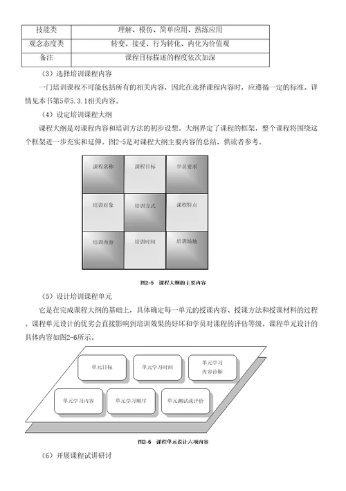 实用培训管理工具大全章小节HR猫猫