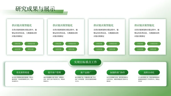 绿色学术风毕业答辩ppt模板