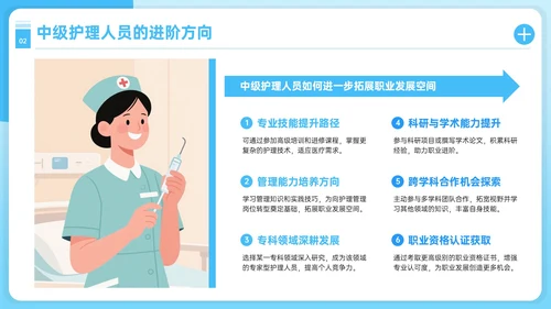 蓝色护理人员职业发展PPT模板
