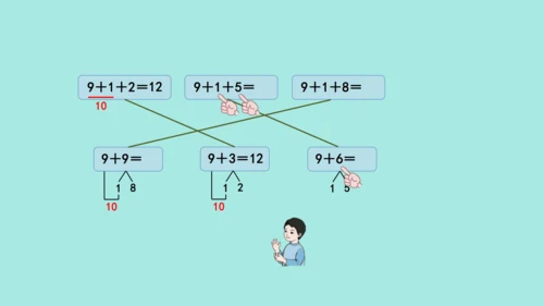 (2023新插图)人教一年级数学上册 8.1  9加几（第1课时）课件(共20张PPT)