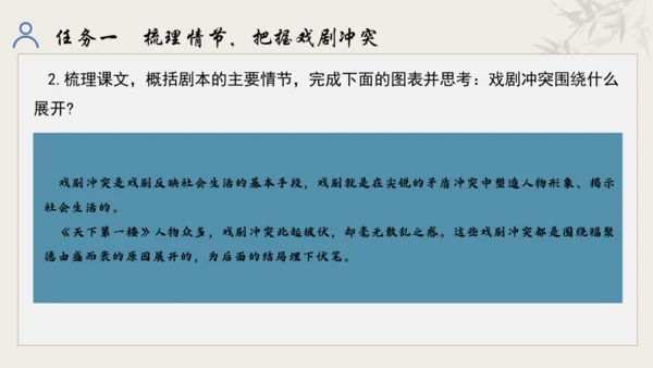 【教学评一体化】第五单元 走进戏剧天地 品味百态人生 -【大单元教学课件】统编版语文九年级下册