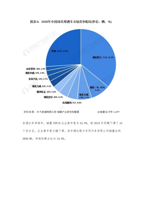 中国环卫车行业市场需求现状及竞争格局分析-环卫车销量保持高增长态势.docx