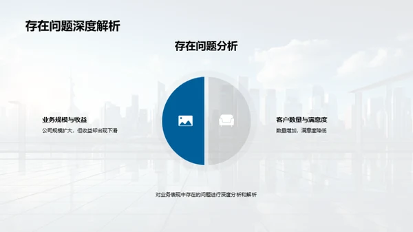 银行业年度回顾与展望