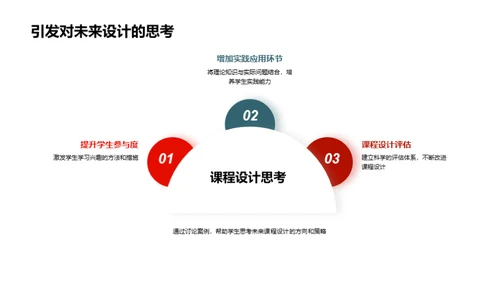 硕士课程设计精要