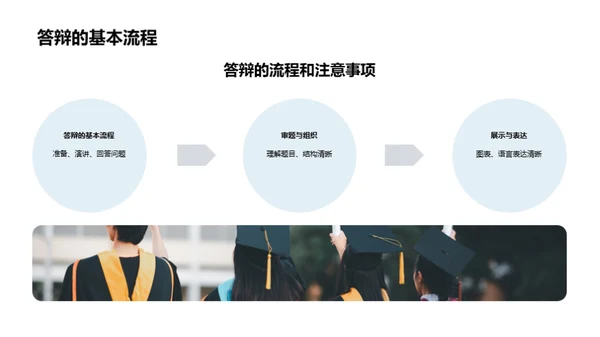 法学研究答辩全解析