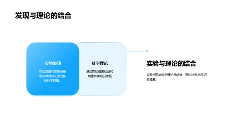 科学实验的奥秘